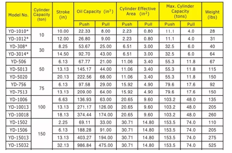 Yantai Winner Yd Model 10000psi Air Hydraulic Cylinder for Construction Using with 700bar Double Acting Hydraulic Jack.