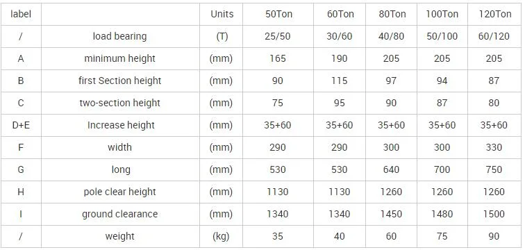 China Suppliers 50-100ton Pneumatic Hydraulic Floor Air Jack