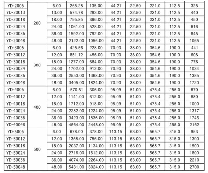 Yantai Winner Yd Model 10000psi Air Hydraulic Cylinder for Construction Using with 700bar Double Acting Hydraulic Jack.