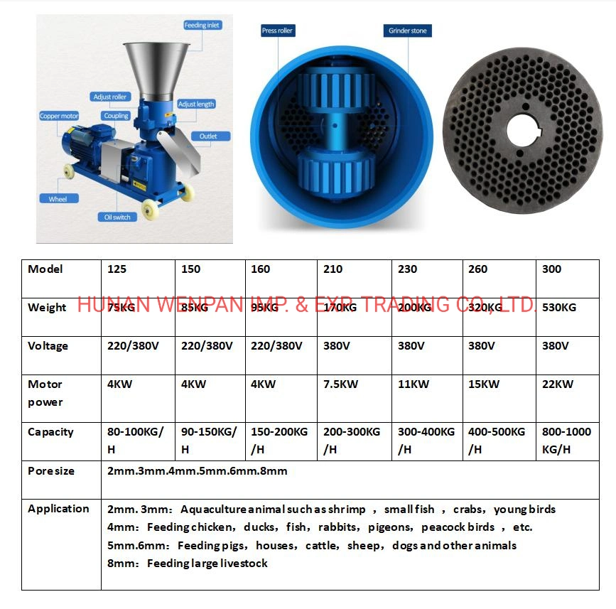 Agricultral Animal Feed Processing Flat Die Pelletizer Machines Animal Feed Pellet in The Philippines