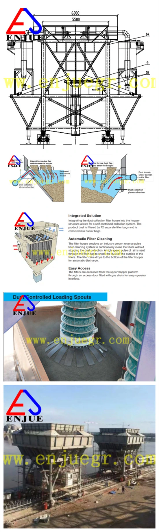 Environment Frendly Railed Mounted Hopper for Truck Loading